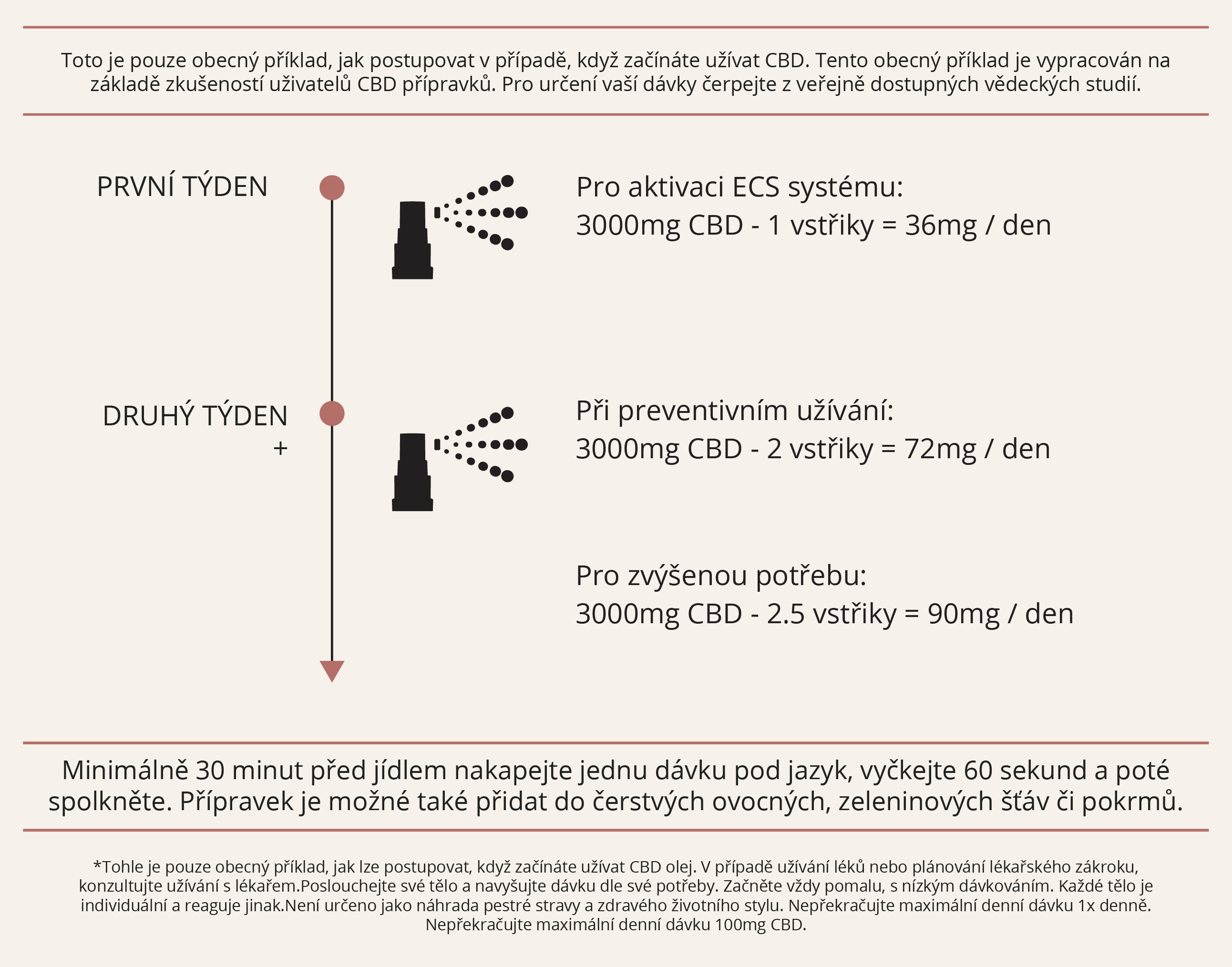 infografika spray-99